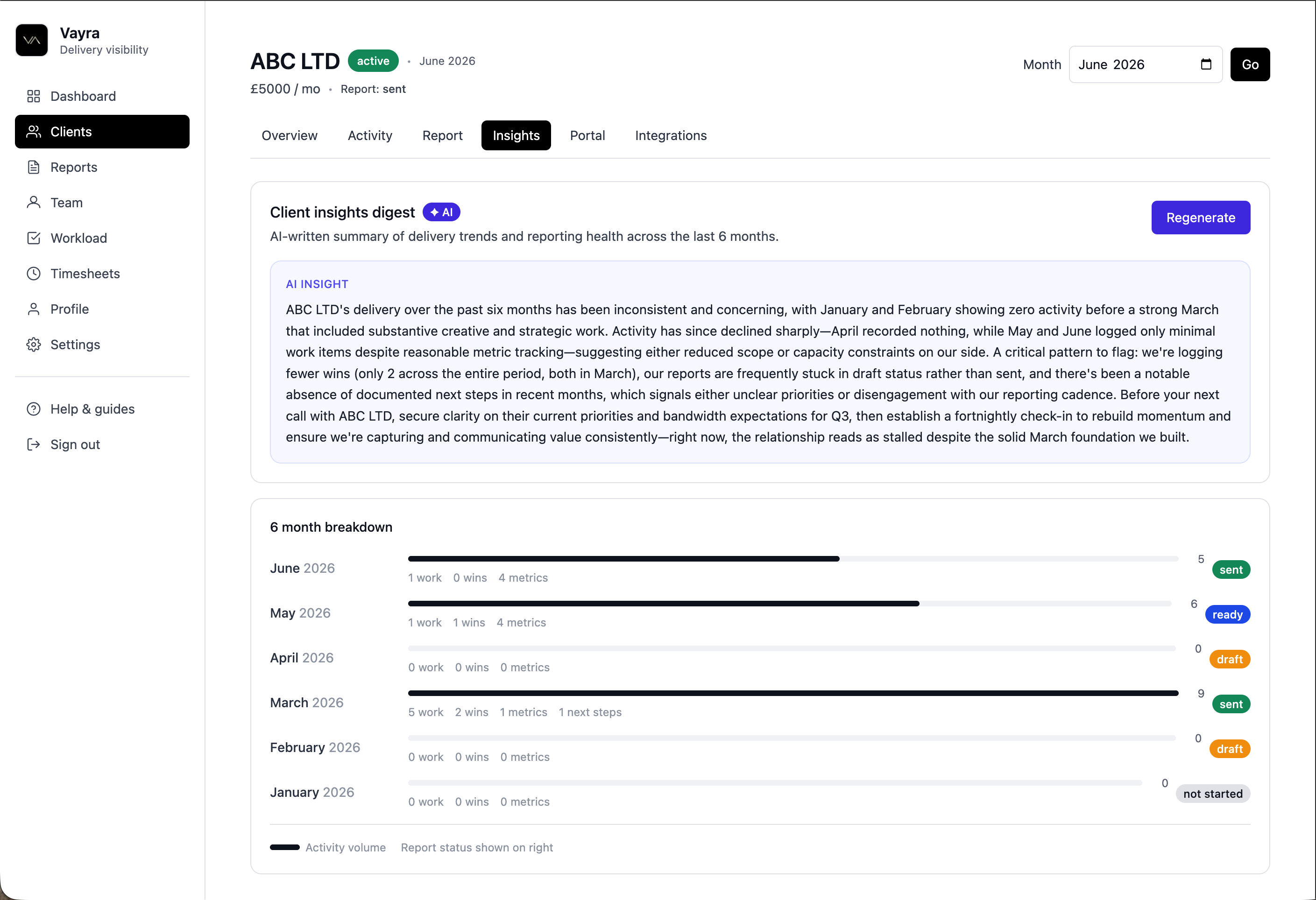Vayra AI client insights digest — 6 month delivery trend analysis